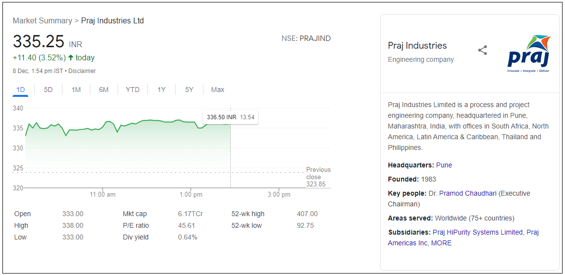 Praj-Industries-Ltd-Share-Price