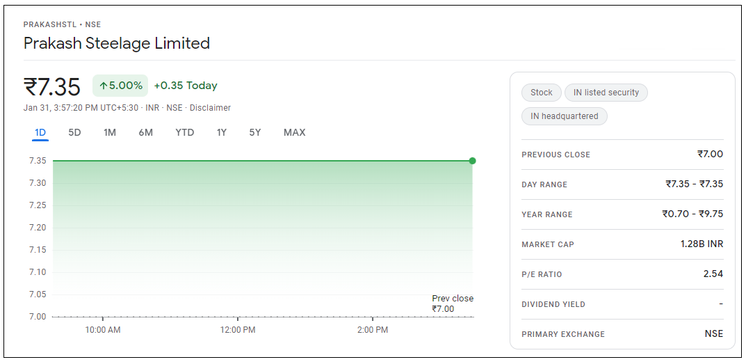 Prakash-Steelage-Share-Price