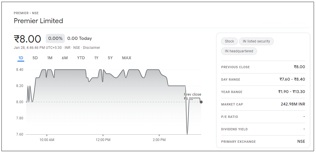 Premier-Share-Price