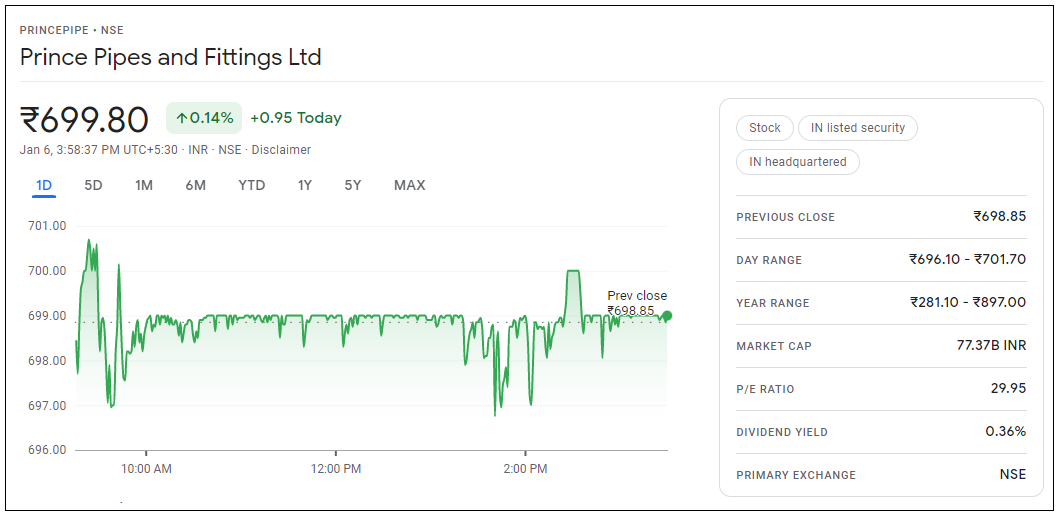 Prince-Pipes-and-Fittings-Share-Price