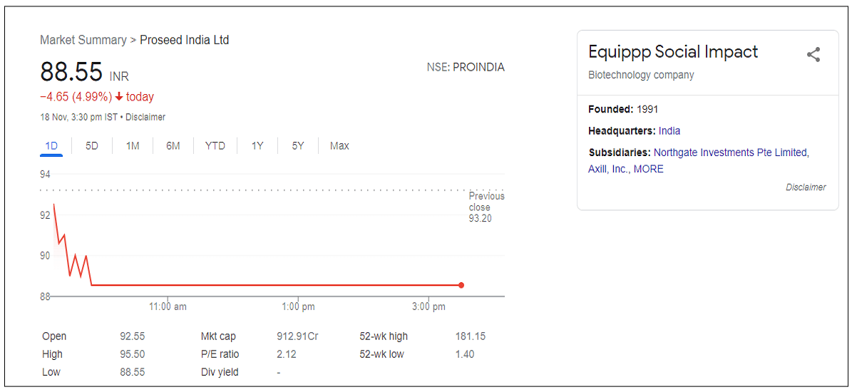 Proseed-India-Ltd-share-price