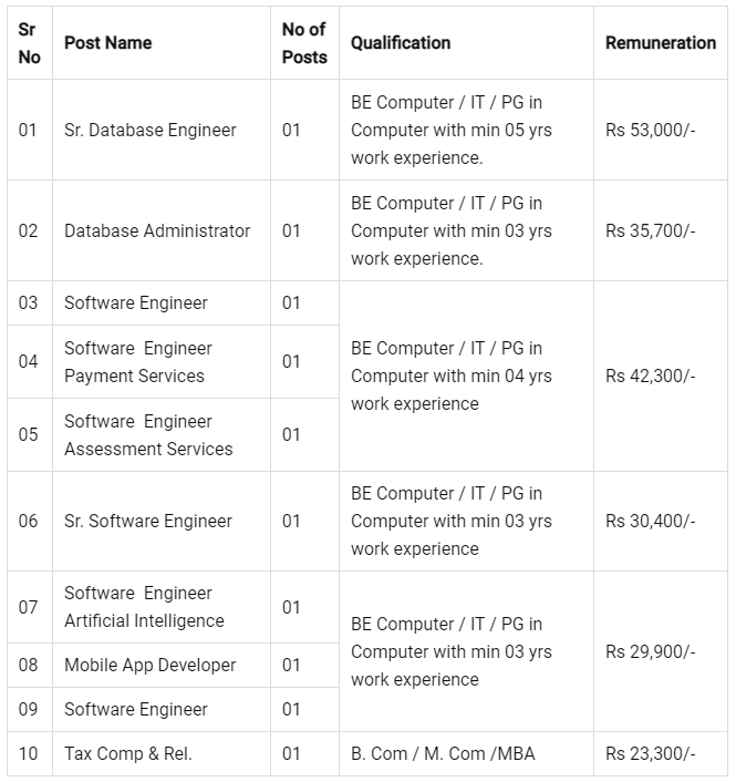 Pune-Municipal-Corporation-Recruitment-2021