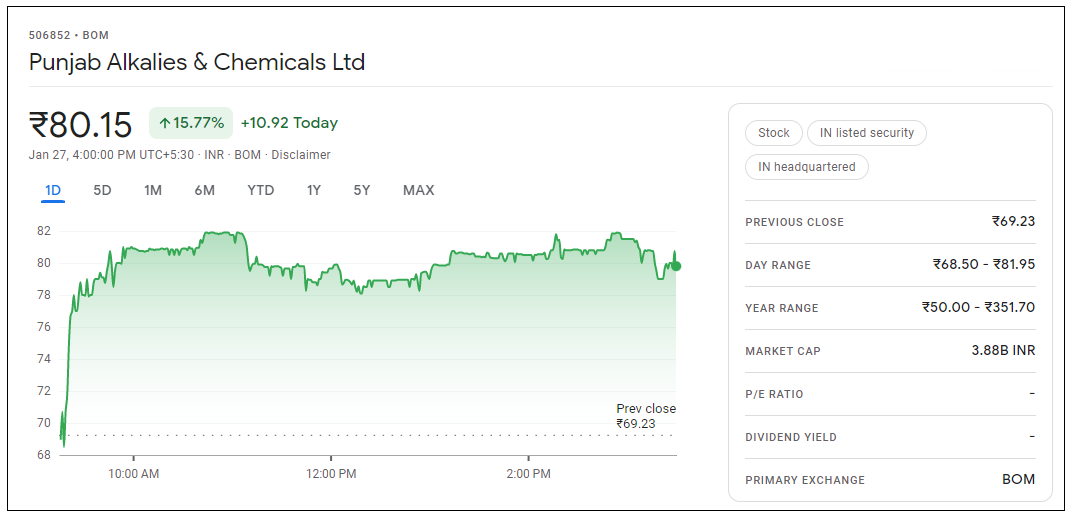 Punjab-Alkalies-&-Chemicals-Share-Price