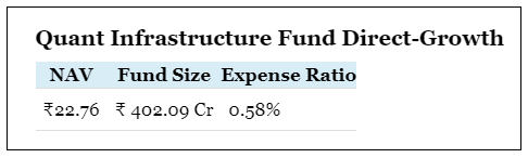 Quant-Infrastructure-Fund-Direct-Growth