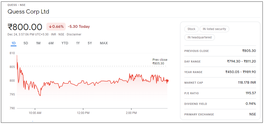 Quess-Corp-Ltd-Share-Price