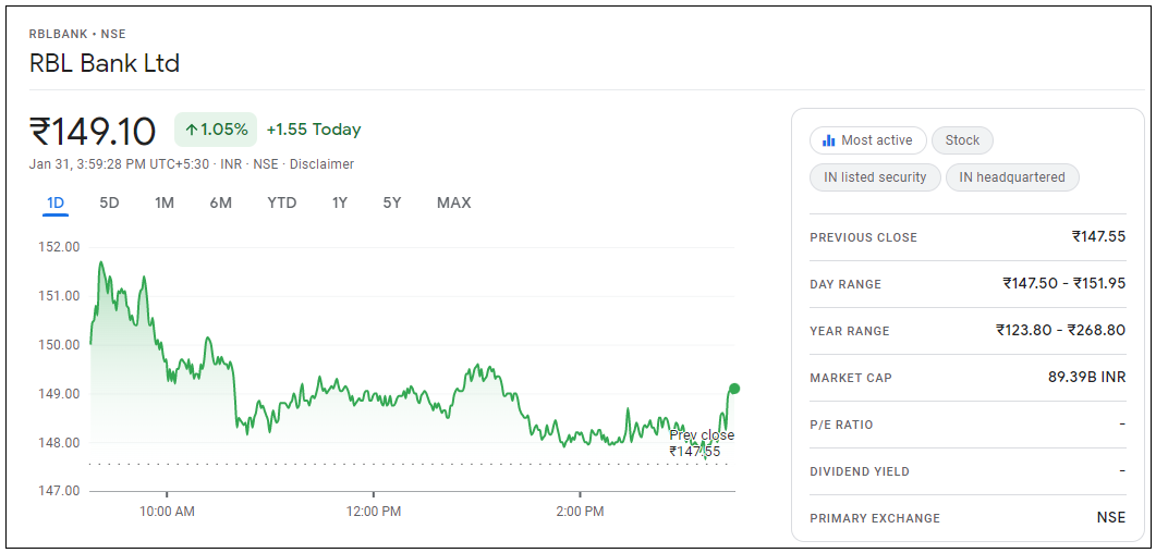 RBL-Bank-Share-Price