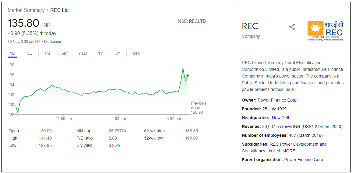 REC-Ltd-Stock-Price