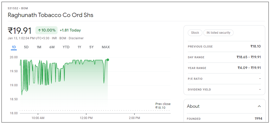 RTCL-Share-Price