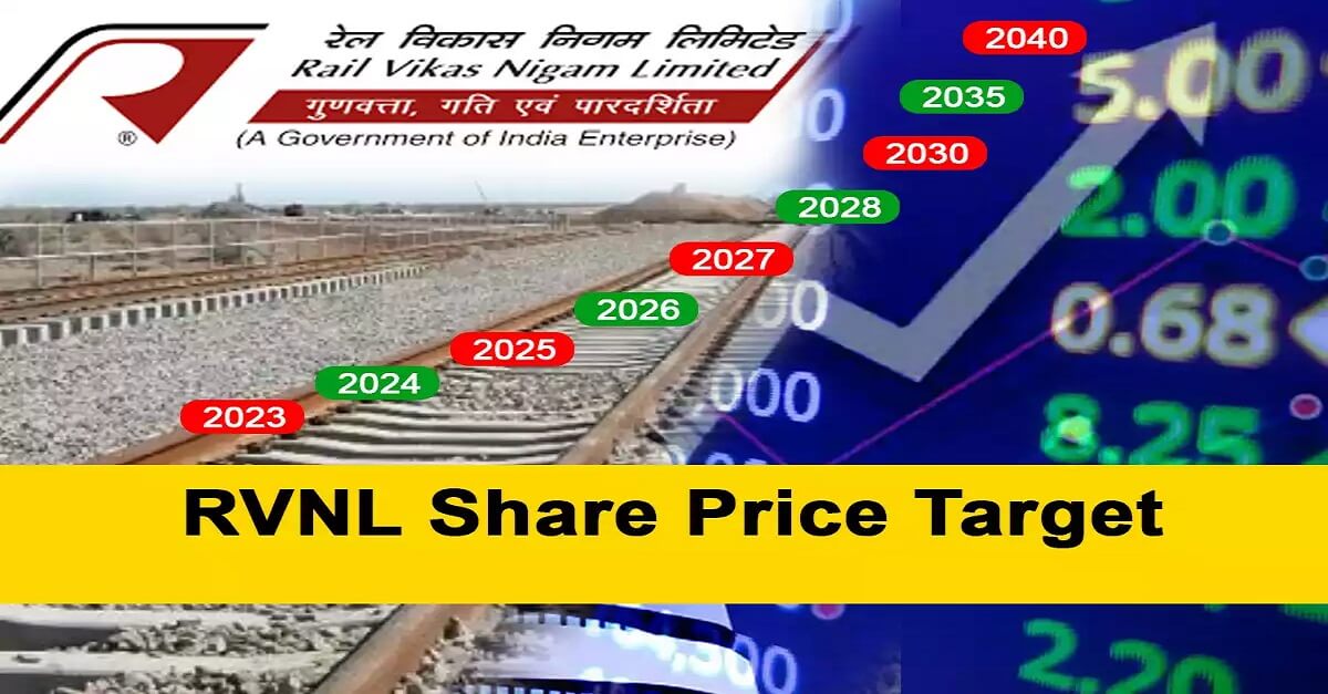 RVNL Share Price 
