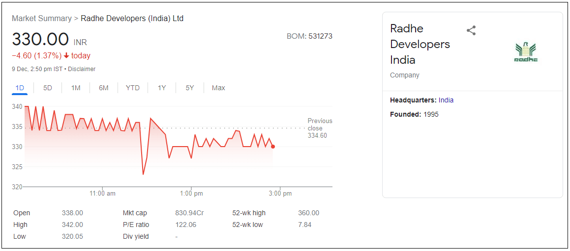 Radhe-Developers-India-Ltd-Share-Price