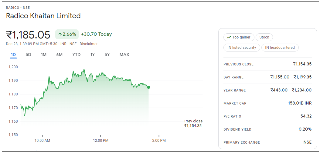 Radico-Khaitan-Share-Price