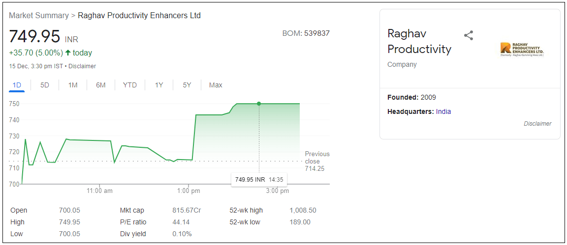 Raghav-Productivity-Enhancers-Ltd-Share-Price