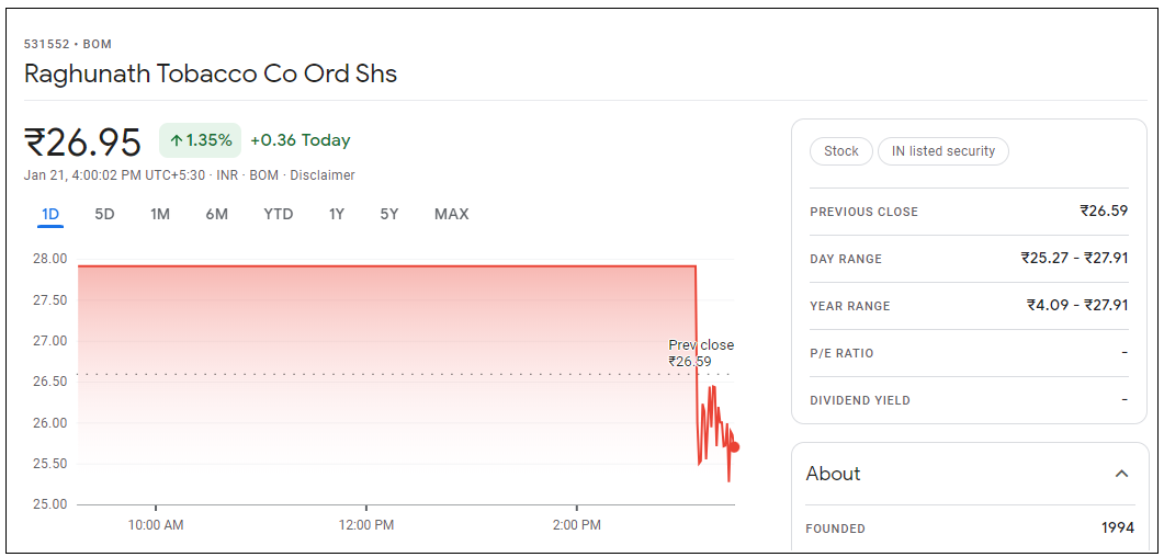 Raghunath-Tobacco-Company-Share-Price