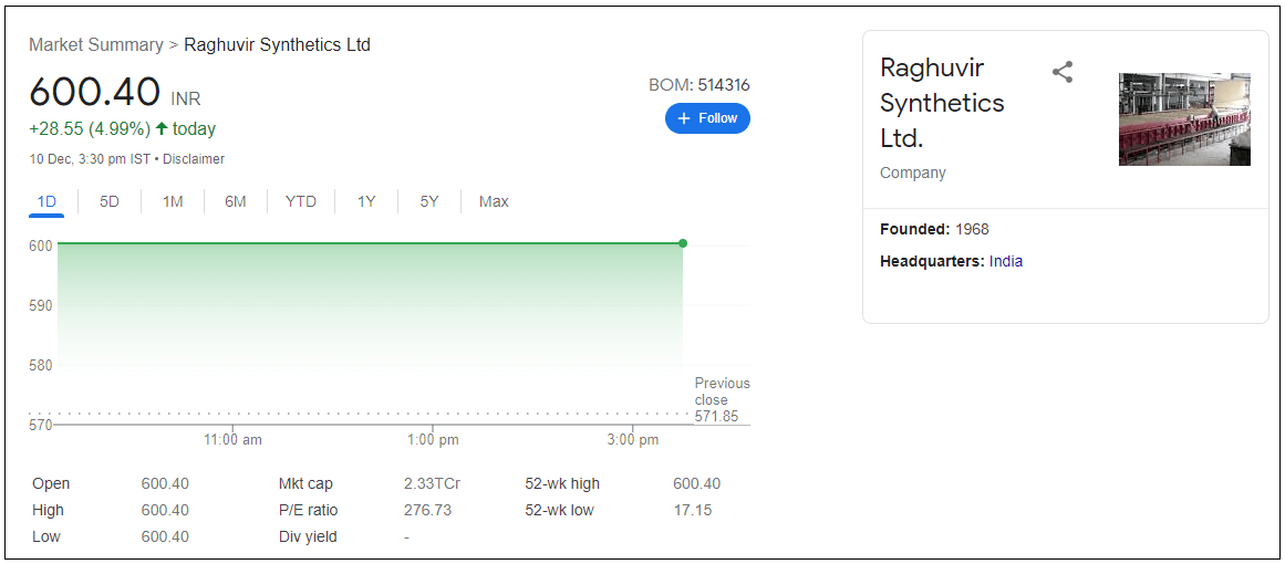 Raghuvir-Synthetics-Ltd-Share-Price