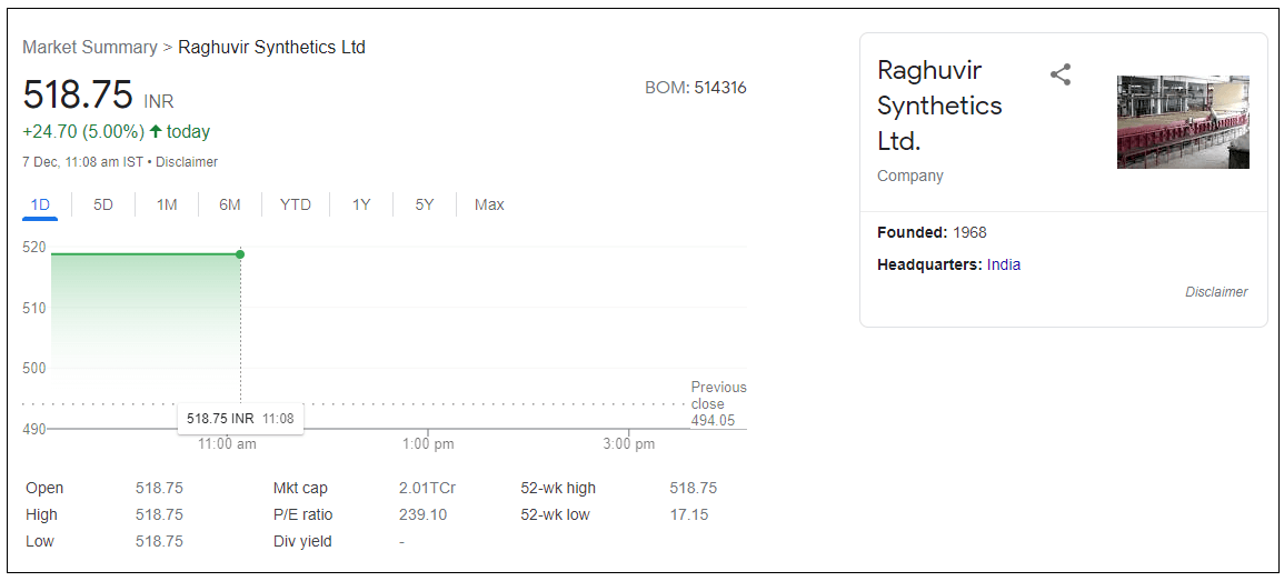 Raghuvir-Synthetics-Ltd-Share-Price