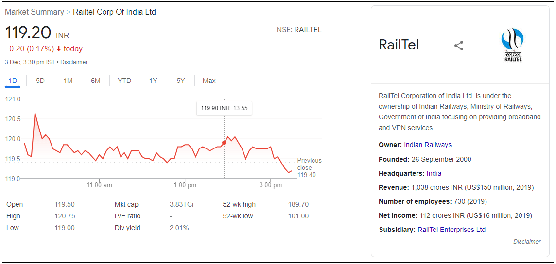 Railtel-Corp-Of-India-Ltd-Share-Price