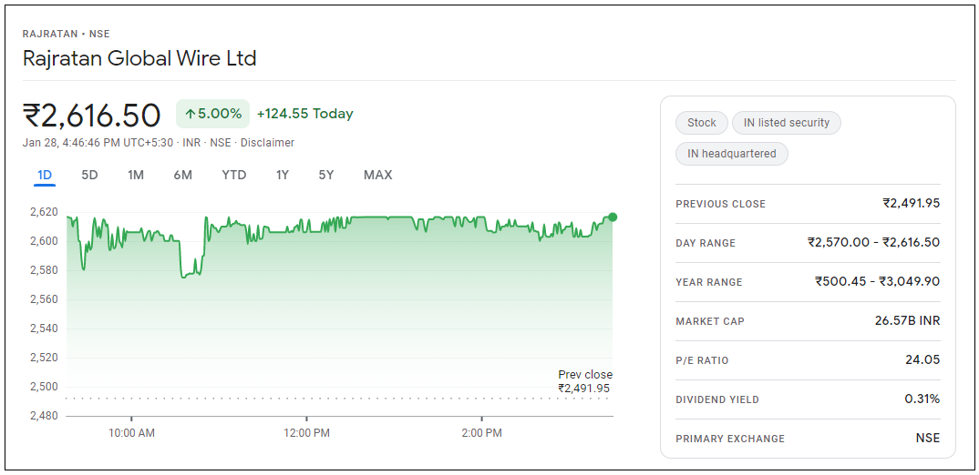 Rajratan-Global-Wire-Share-Price