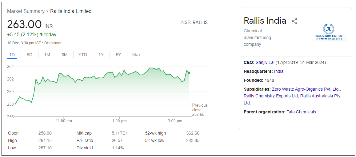 Rallis-India-Ltd-Share-Price