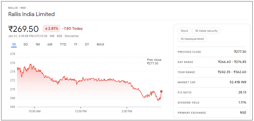 Rallis-India-Share-Price