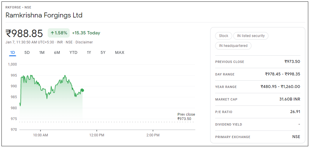 Ramkrishna-Forgings-Share-Price