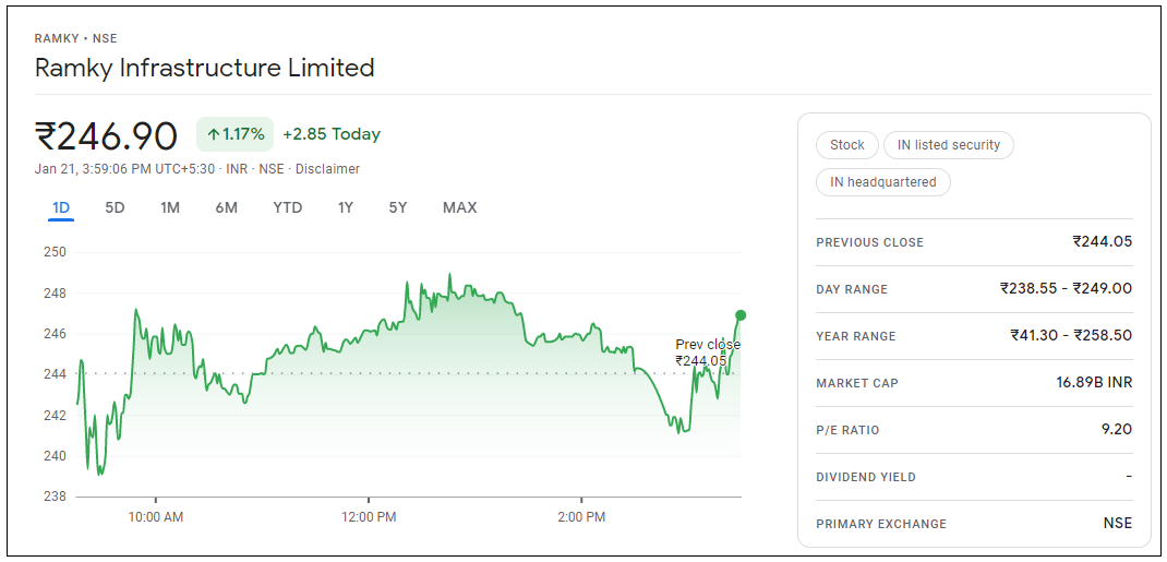 Ramky-Infrastructure-Share-Price