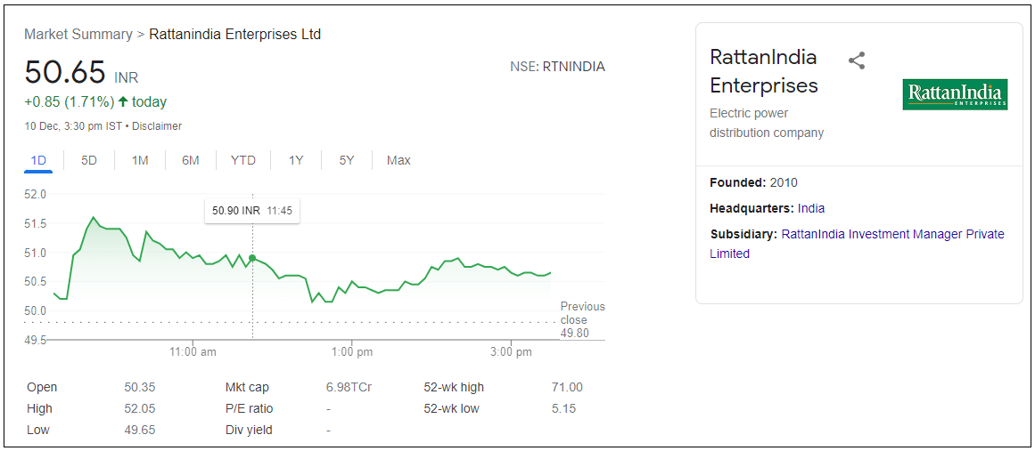 Rattanindia-Enterprises-Ltd-Share-Price