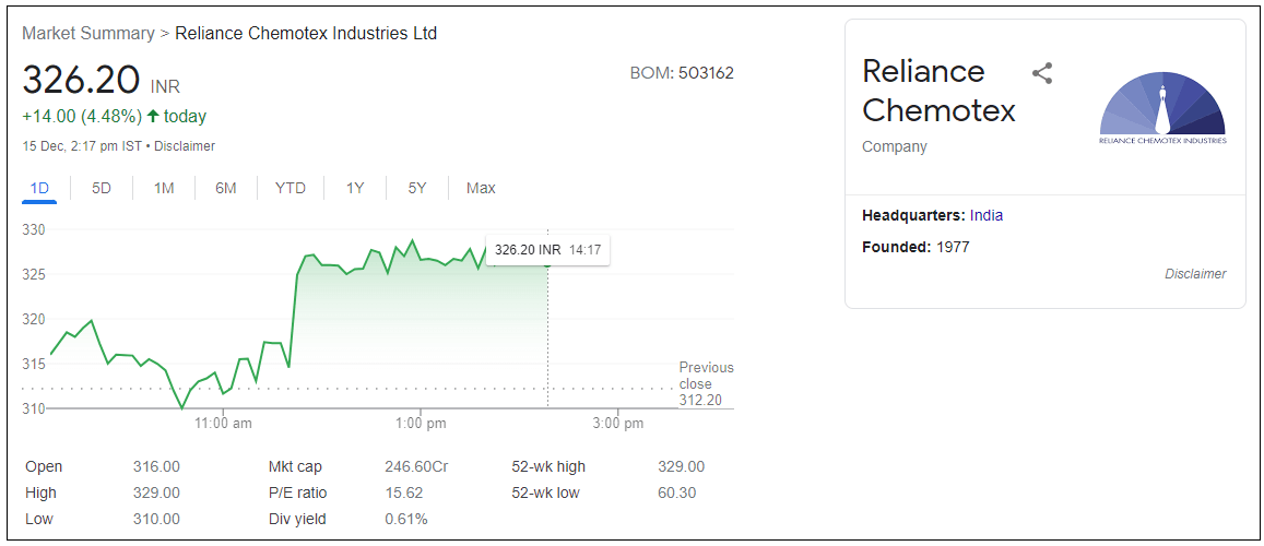 Reliance-Chemotex-Industries-Ltd-Share-Price