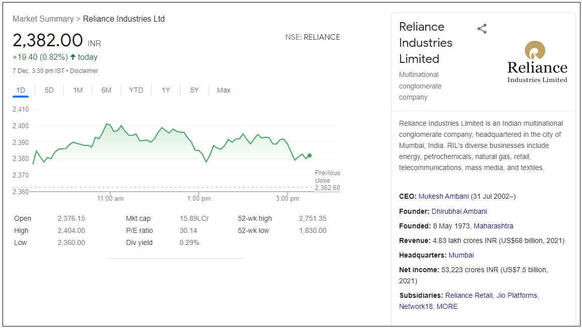 Reliance-Industries-Ltd-Share-Price