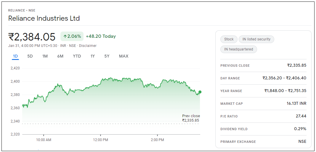 Reliance-Industries-Share-Price