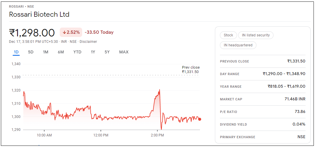 Rossari-Biotech-Ltd-Share-Price