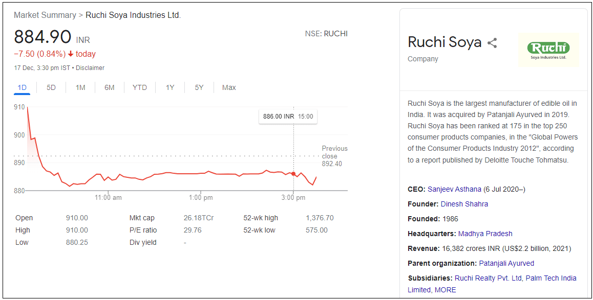 Ruchi-Soya-Industries-Ltd-Share-Price