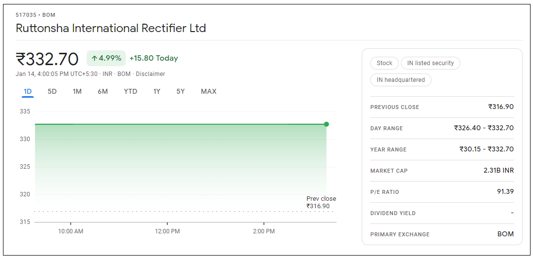 Ruttonsha-International-Rectifier-Share-Price