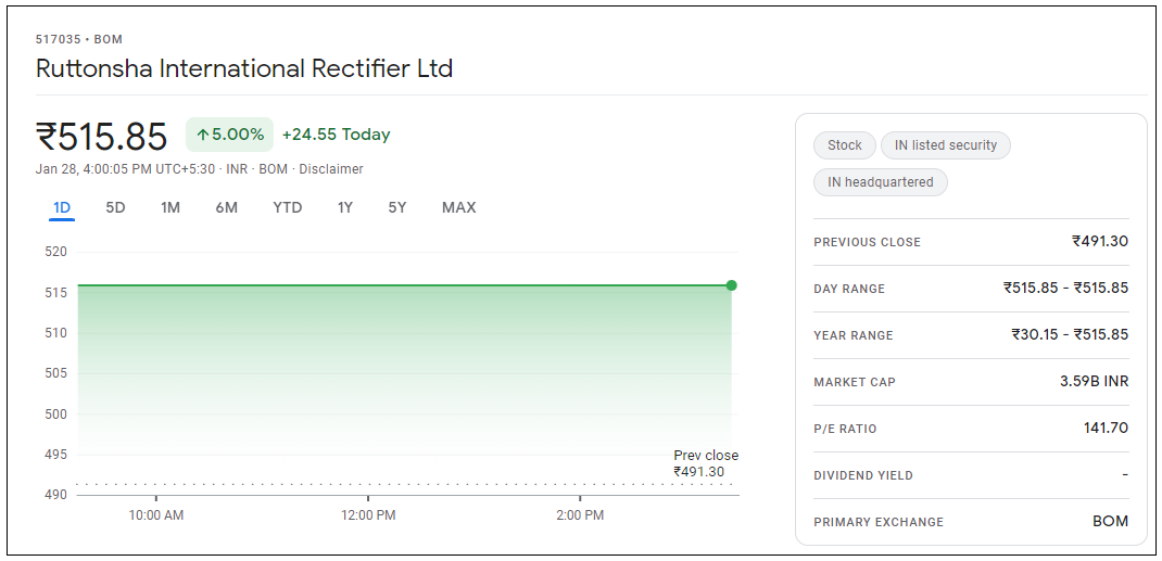 Ruttonsha-International-Rectifier-Share-Price