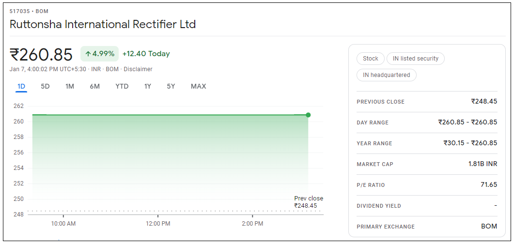 Ruttonsha-International-Rectifier-Share-Price