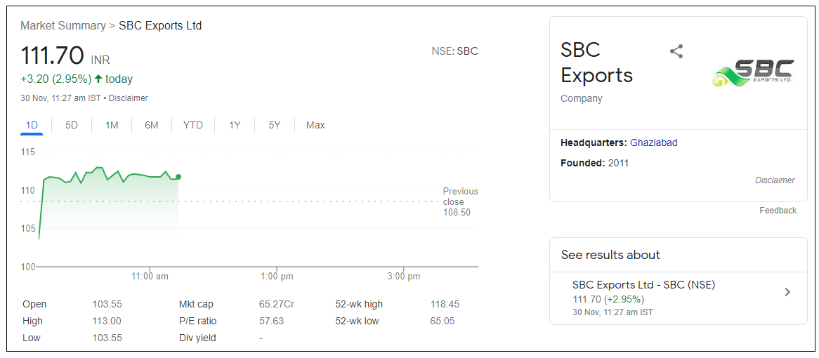 SBC-Exports-Ltd-Stock-Price