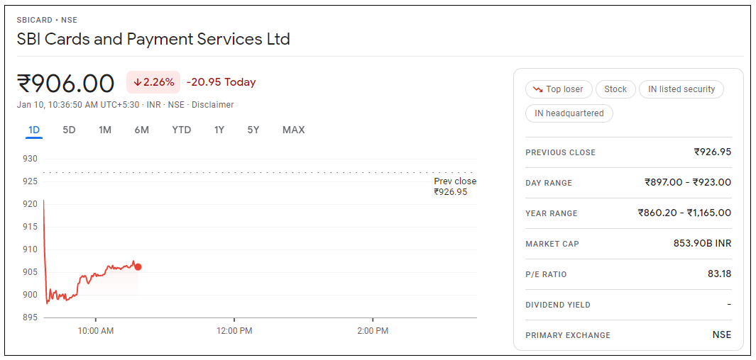 SBI-Cards-and-Payment-Services-Share-Price