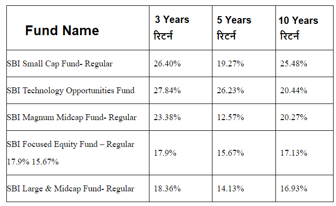 SBI-MF