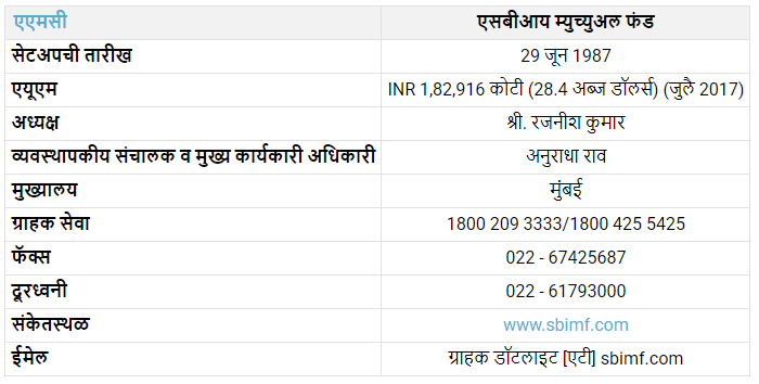 SBI-Mutual-Fund-NAV