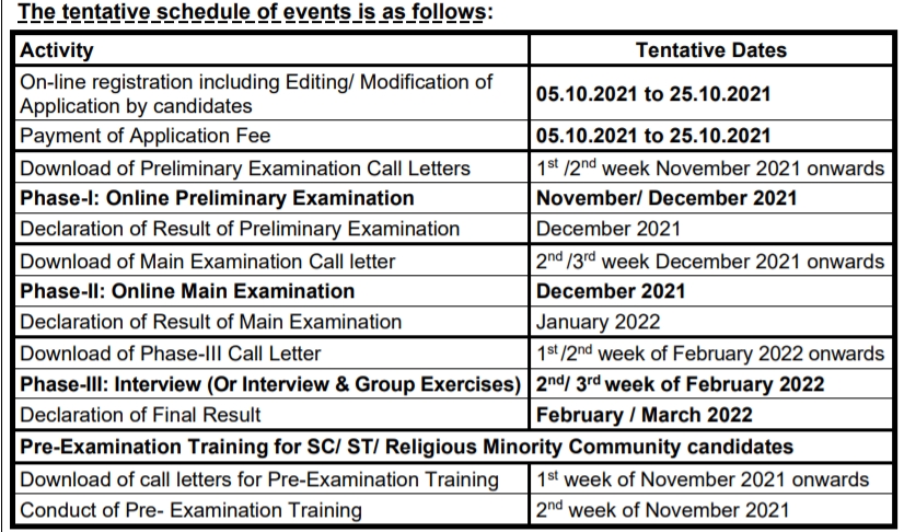 SBI-Recruitment-2021-22