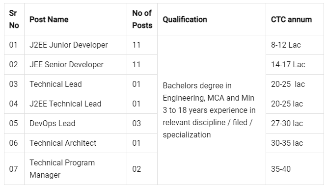 SIDBI-Recruitment-2021