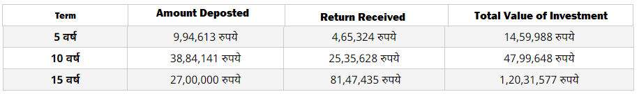 SIP-Investment-Chart-2