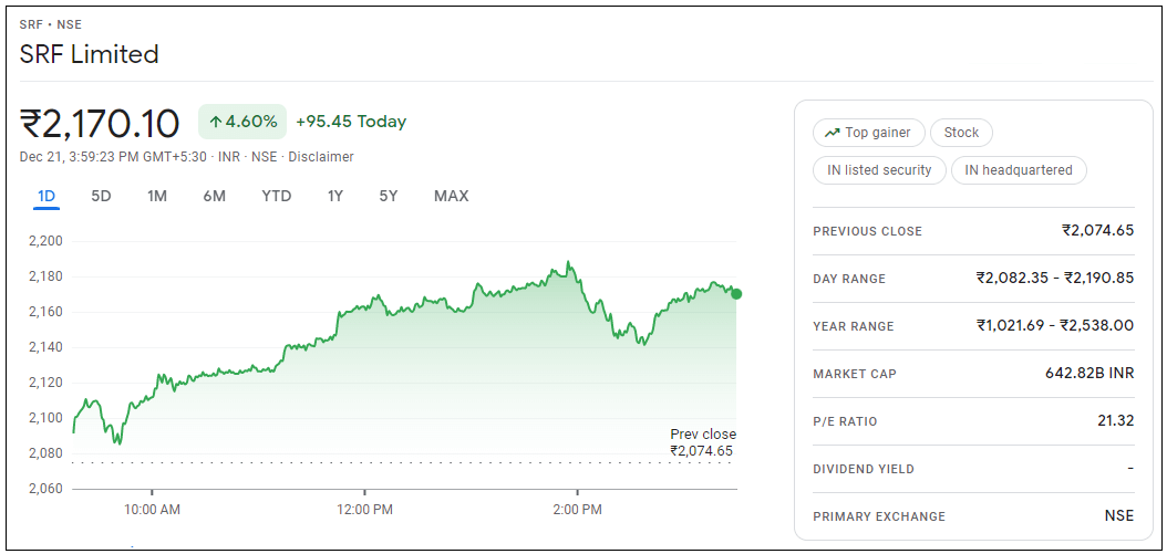 SRF-Ltd-Share-Price