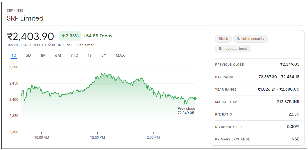 SRF-Share-Price