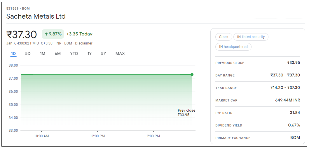 Sachet-Metals-Share-Price