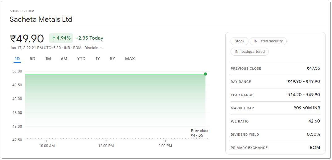 Sacheta-Metals-Share-Price