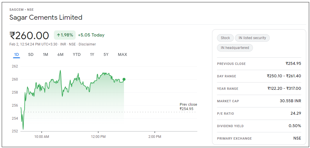 Sagar-Cements-Share-Price