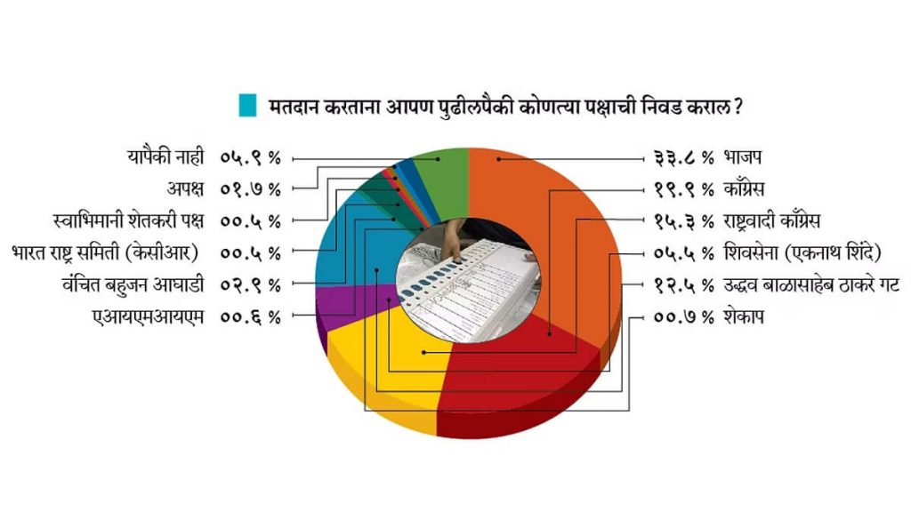 Sakal-Group