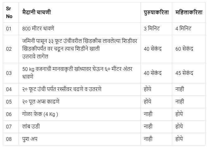 Sarkari-Naukri