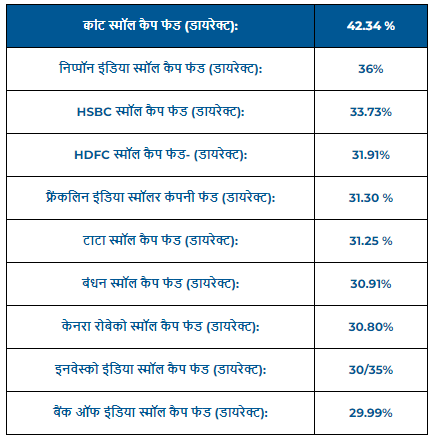 Mutual Fund SIP