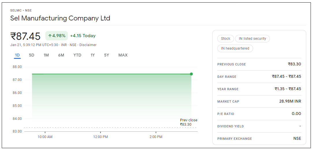 Sel-Manufacturing-Company-Share-Price